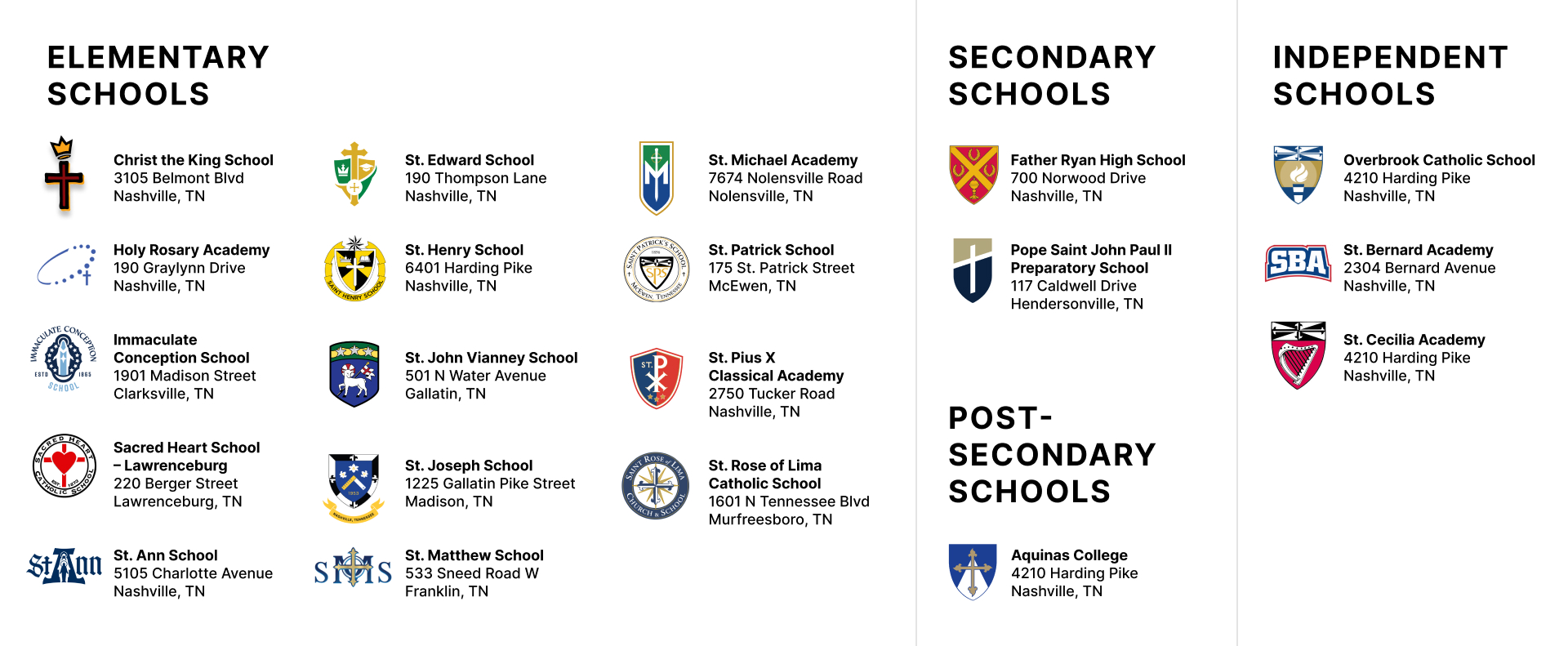 Diocese of Nashville Catholic Schools Map Legend
